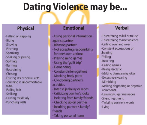 signs of physical dating abuse